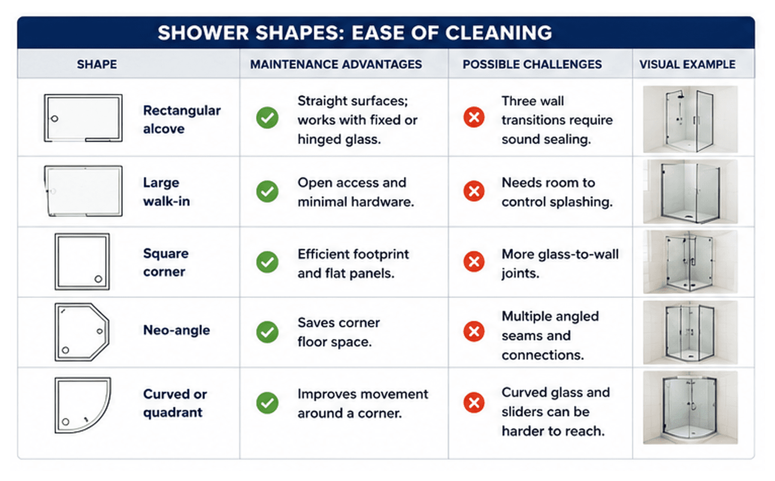 Shower Shapes